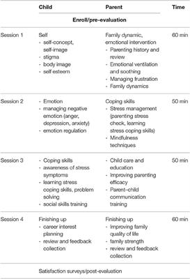 An Analysis of a Novel, Short-Term Therapeutic Psychoeducational Program for Children and Adolescents with Chronic <mark class="highlighted">Neurological Illness</mark> and Their Parents; Feasibility and Efficacy